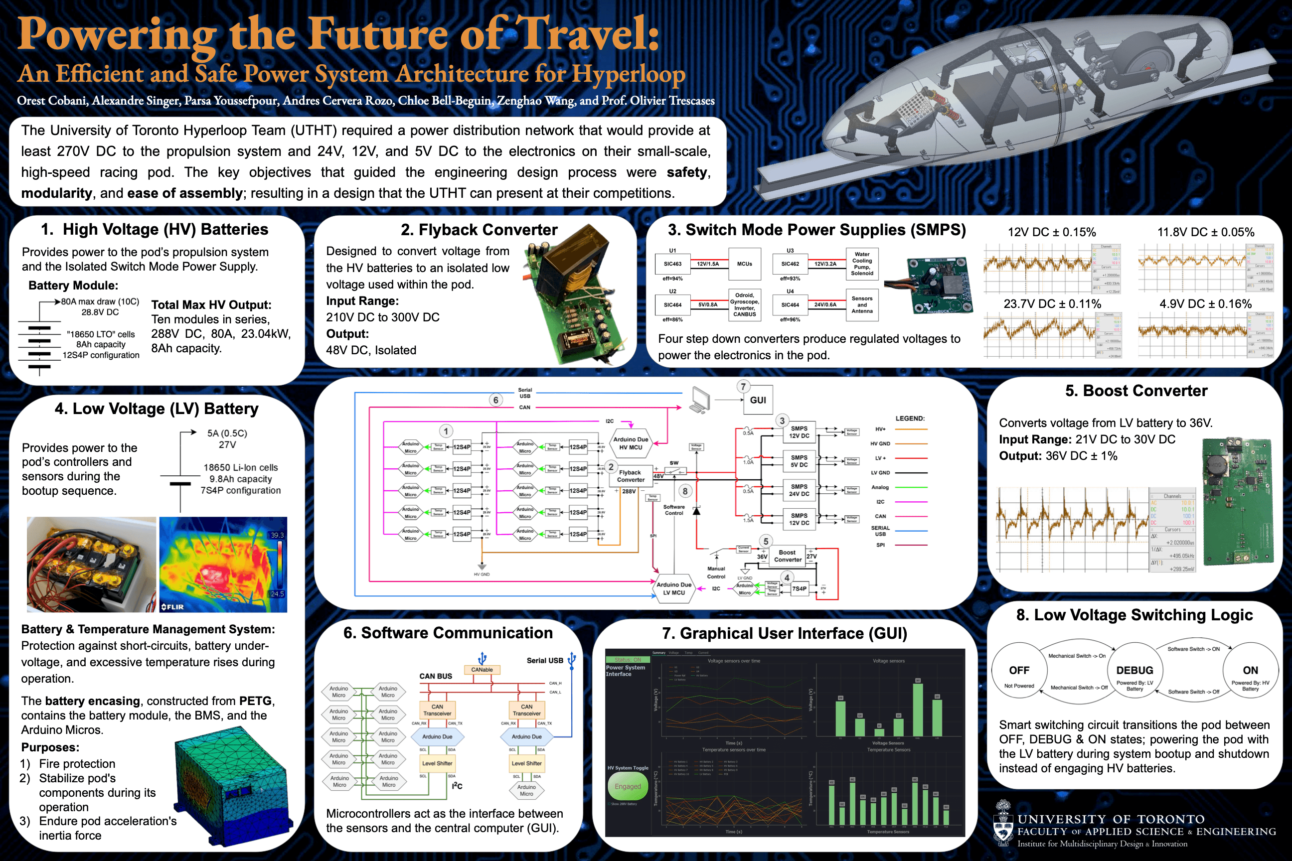 Capstone Poster